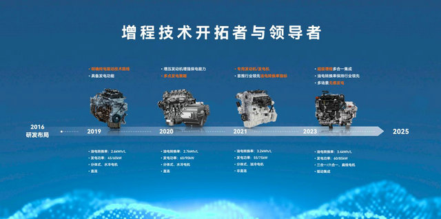 五一出游季 全新一代赛力斯超级增程系统陪伴用户快乐出发