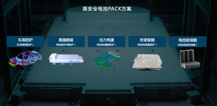 电池，岚图电池安全,岚图 Free三元锂电池
